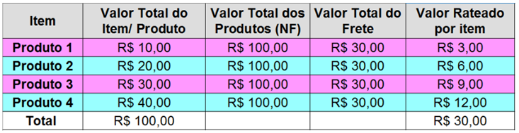 Nenhuma imagem disponível
