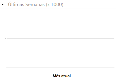 Nenhuma imagem disponível