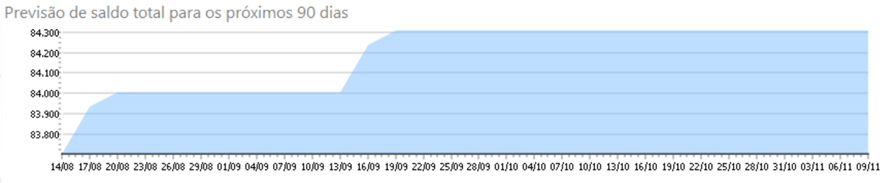 Nenhuma imagem disponível