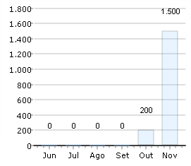Nenhuma imagem disponível