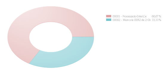 Nenhuma imagem disponível