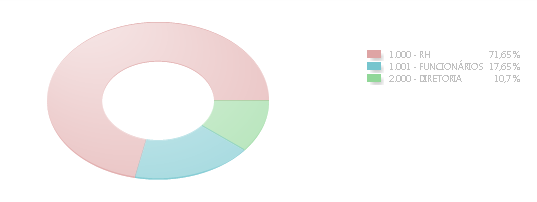 Nenhuma imagem disponível