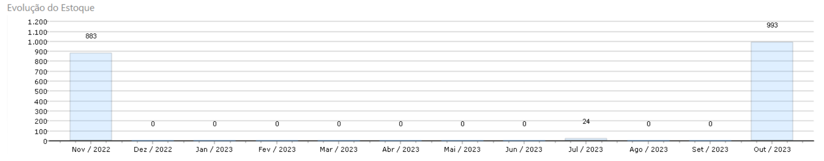 Nenhuma imagem disponível