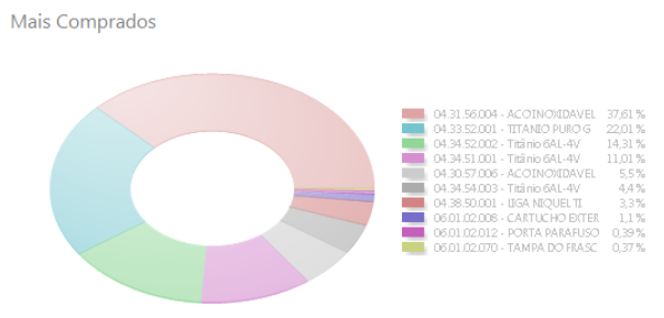 Nenhuma imagem disponível