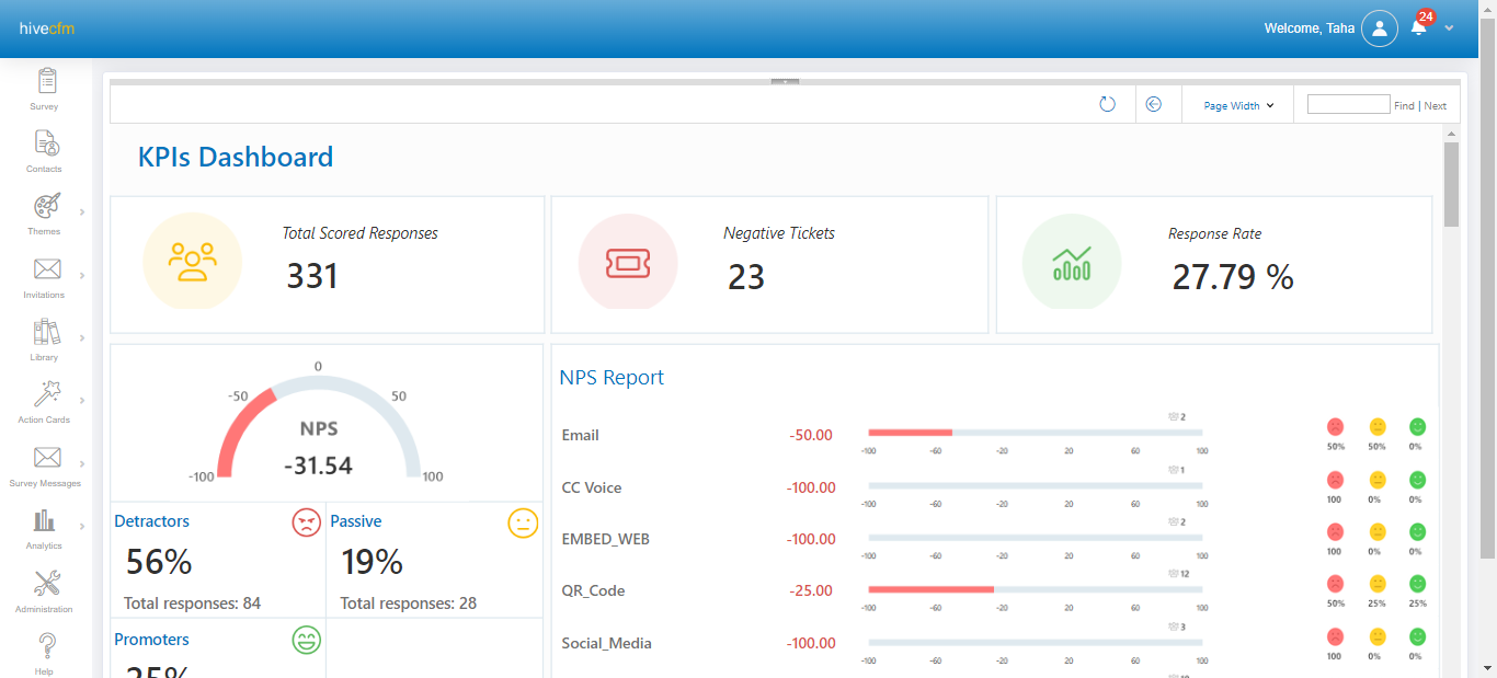 Introducing Hivecfm: Integrated Feedback, Real-time Impact