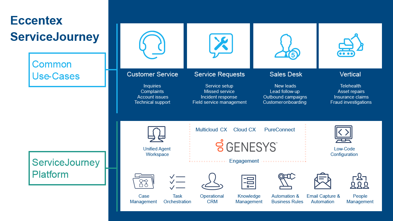 Note: Requires a valid license of Eccentex ServiceJourney. Click on ...